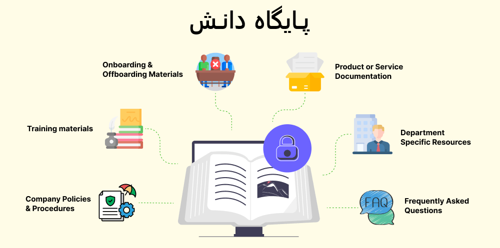 پایگاه دانش